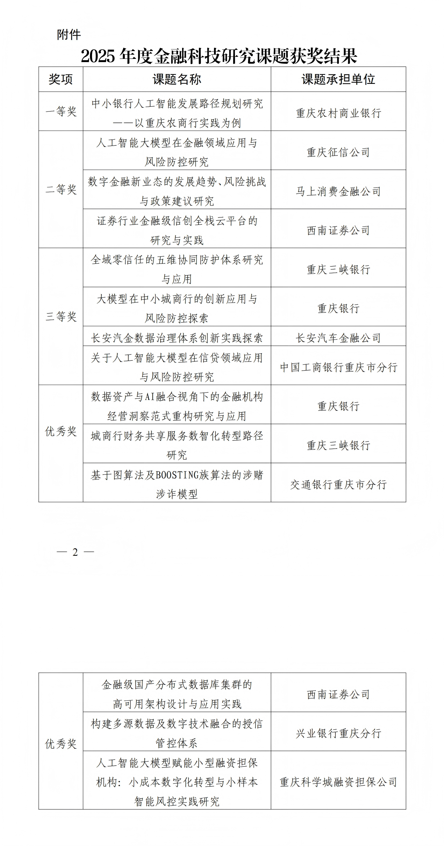39085974.png 039 渝金专〔2026〕6号-重庆市金融学会金融科技与标准化专业委员会关于公布2025年度金融科技研究课题获奖名单的通知_00.png